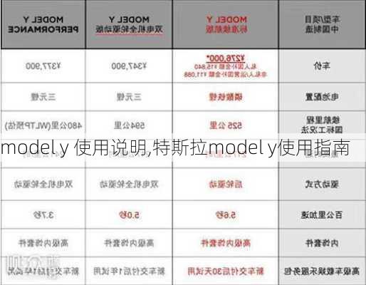 model y 使用说明,特斯拉model y使用指南