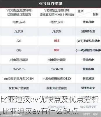 比亚迪汉ev优缺点及优点分析,比亚迪汉ev有什么缺点