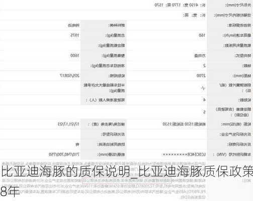 比亚迪海豚的质保说明_比亚迪海豚质保政策8年