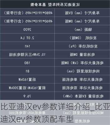 比亚迪汉ev参数详细介绍_比亚迪汉ev参数顶配车型