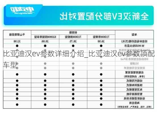 比亚迪汉ev参数详细介绍_比亚迪汉ev参数顶配车型