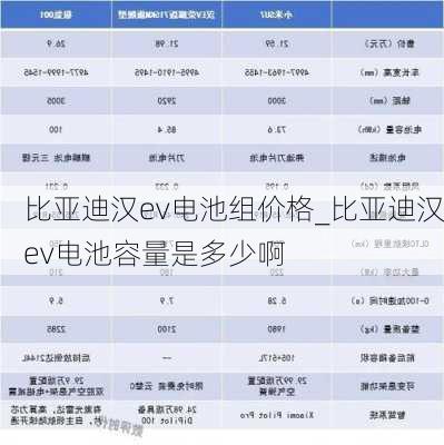 比亚迪汉ev电池组价格_比亚迪汉ev电池容量是多少啊