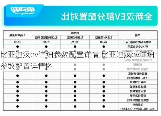 比亚迪汉ev详细参数配置详情,比亚迪汉ev详细参数配置详情图