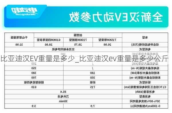 比亚迪汉EV重量是多少_比亚迪汉ev重量是多少公斤