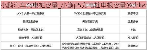 小鹏汽车充电桩容量_小鹏p5充电桩申报容量多少kw