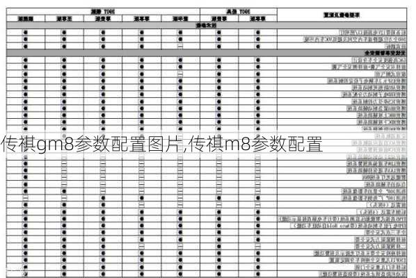 传祺gm8参数配置图片,传祺m8参数配置