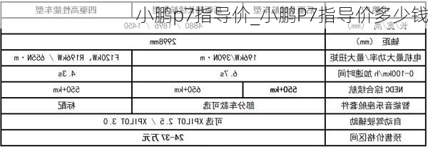 小鹏p7指导价_小鹏P7指导价多少钱