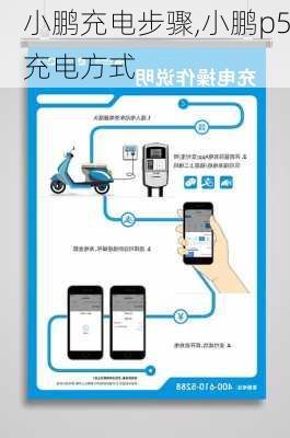 小鹏充电步骤,小鹏p5充电方式