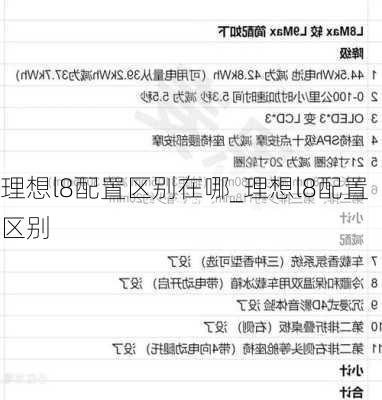 理想l8配置区别在哪_理想l8配置区别