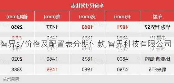 智界s7价格及配置表分期付款,智界科技有限公司