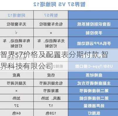 智界s7价格及配置表分期付款,智界科技有限公司