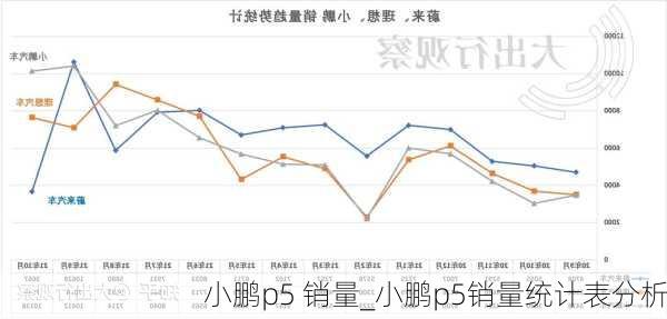 小鹏p5 销量_小鹏p5销量统计表分析