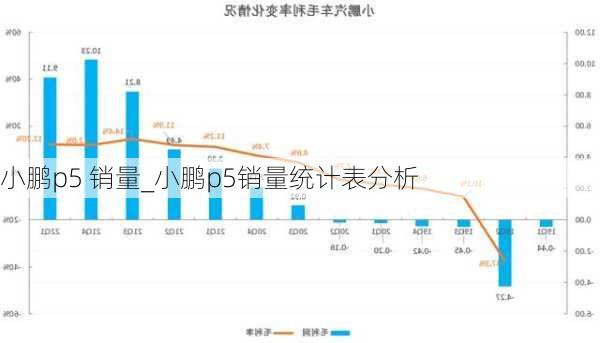 小鹏p5 销量_小鹏p5销量统计表分析