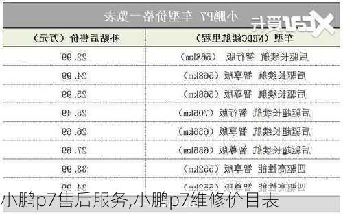 小鹏p7售后服务,小鹏p7维修价目表