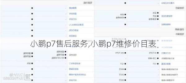小鹏p7售后服务,小鹏p7维修价目表