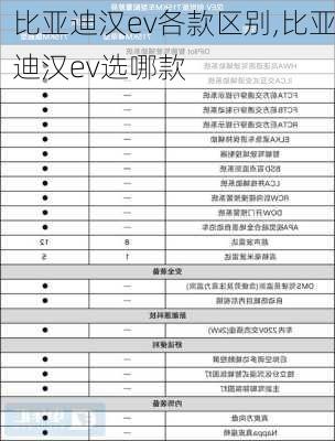 比亚迪汉ev各款区别,比亚迪汉ev选哪款