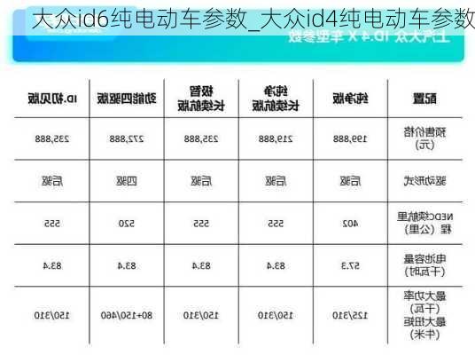 大众id6纯电动车参数_大众id4纯电动车参数