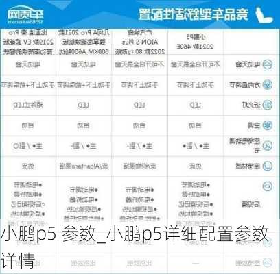 小鹏p5 参数_小鹏p5详细配置参数详情