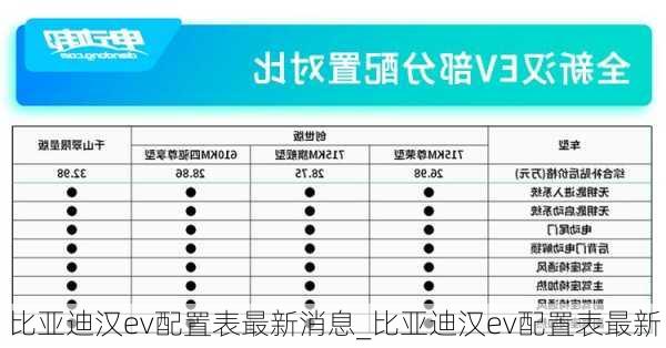 比亚迪汉ev配置表最新消息_比亚迪汉ev配置表最新