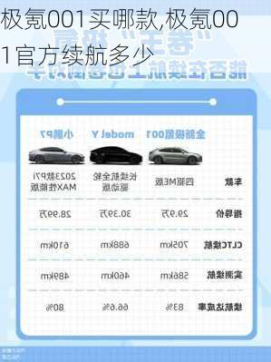 极氪001买哪款,极氪001官方续航多少
