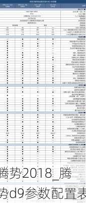 腾势2018_腾势d9参数配置表