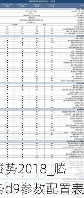 腾势2018_腾势d9参数配置表