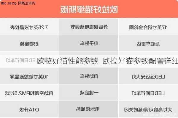 欧拉好猫性能参数_欧拉好猫参数配置详细