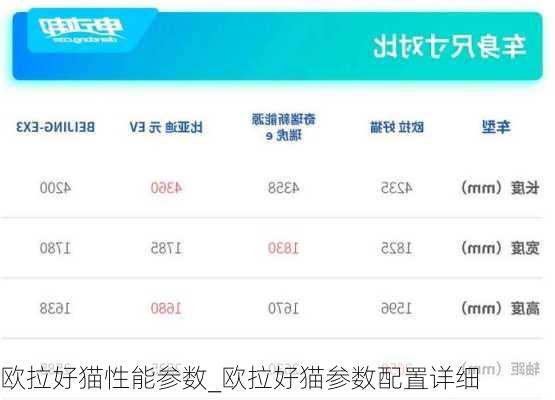 欧拉好猫性能参数_欧拉好猫参数配置详细