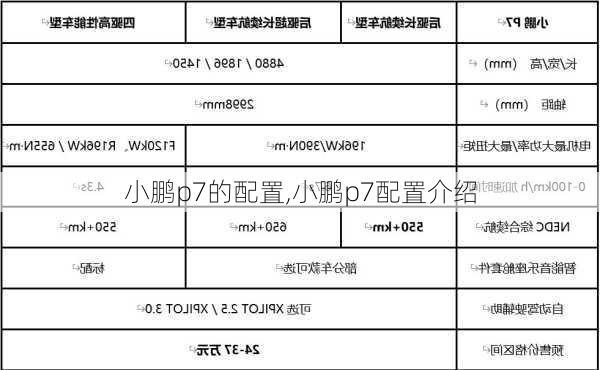 小鹏p7的配置,小鹏p7配置介绍