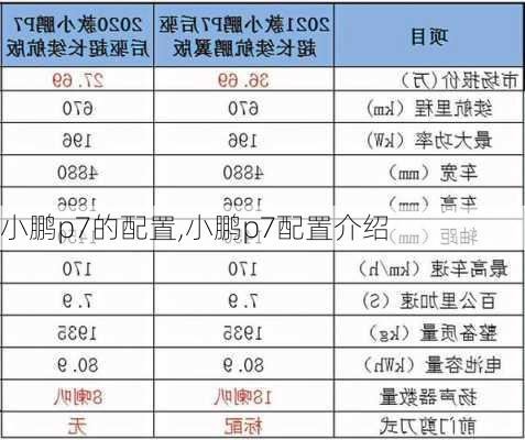 小鹏p7的配置,小鹏p7配置介绍