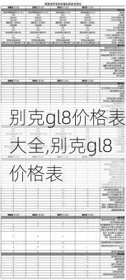 别克gl8价格表大全,别克gl8价格表