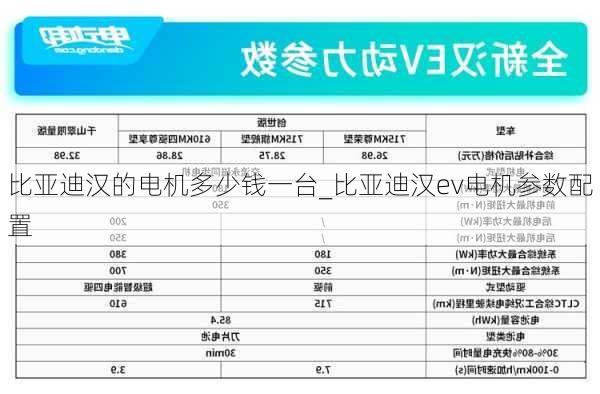 比亚迪汉的电机多少钱一台_比亚迪汉ev电机参数配置