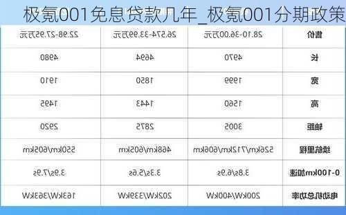 极氪001免息贷款几年_极氪001分期政策