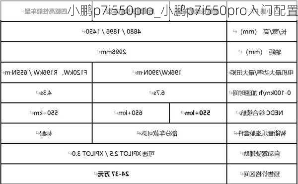 小鹏p7i550pro_小鹏p7i550pro入门配置