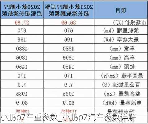 小鹏p7车重参数_小鹏p7汽车参数详解