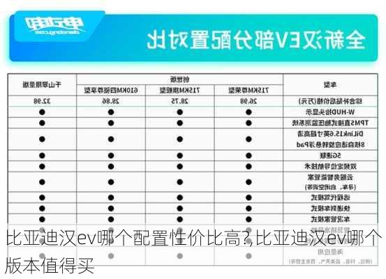 比亚迪汉ev哪个配置性价比高?,比亚迪汉ev哪个版本值得买