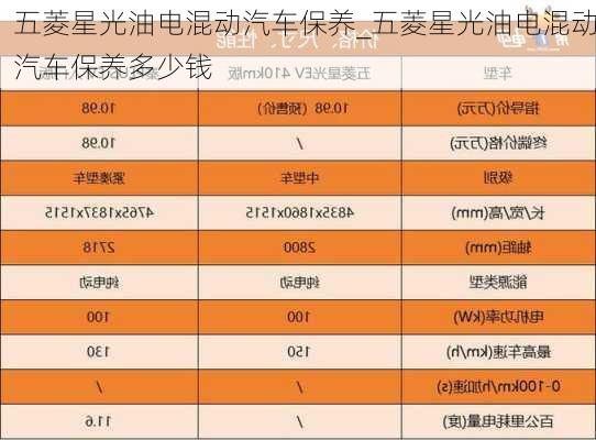 五菱星光油电混动汽车保养_五菱星光油电混动汽车保养多少钱