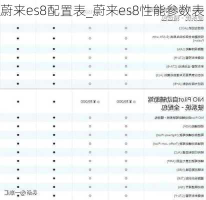 蔚来es8配置表_蔚来es8性能参数表