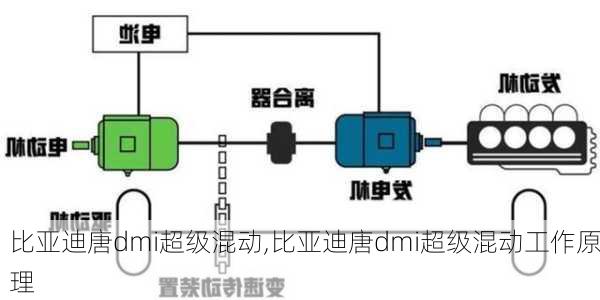 比亚迪唐dmi超级混动,比亚迪唐dmi超级混动工作原理