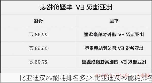 比亚迪汉ev能耗排名多少,比亚迪汉ev能耗排名