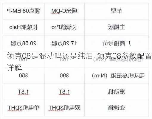 领克08是混动吗还是纯油_领克08参数配置详解