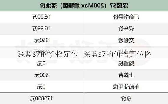 深蓝s7的价格定位_深蓝s7的价格定位图