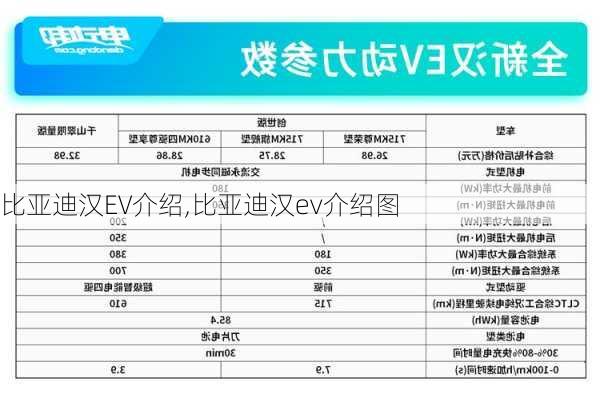 比亚迪汉EV介绍,比亚迪汉ev介绍图