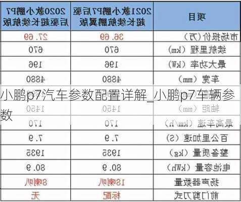 小鹏p7汽车参数配置详解_小鹏p7车辆参数