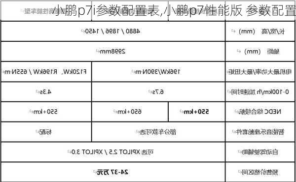 小鹏p7i参数配置表,小鹏p7性能版 参数配置