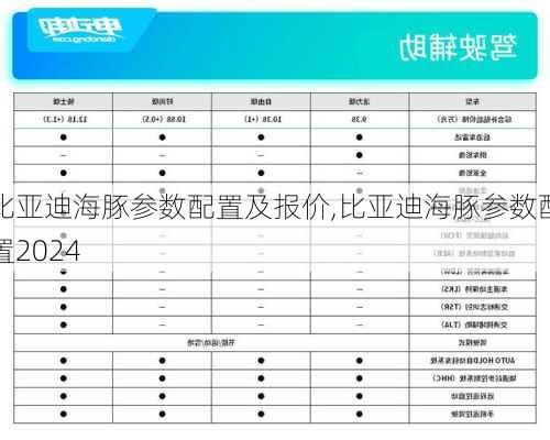 比亚迪海豚参数配置及报价,比亚迪海豚参数配置2024