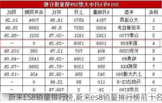 蔚来ES8销量排行榜,蔚来es8销量排行榜前十名