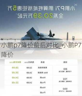 小鹏p7降价前后对比_小鹏P7降价