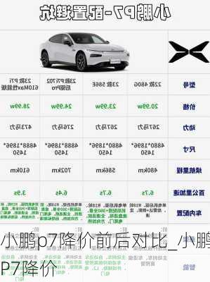 小鹏p7降价前后对比_小鹏P7降价