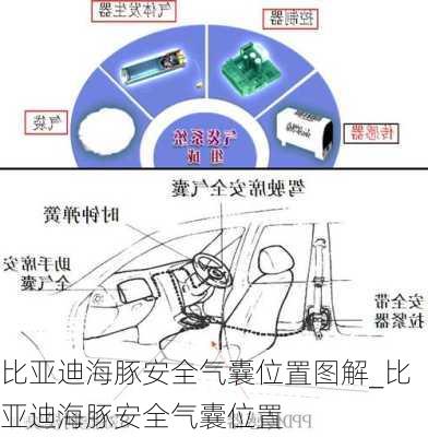 比亚迪海豚安全气囊位置图解_比亚迪海豚安全气囊位置